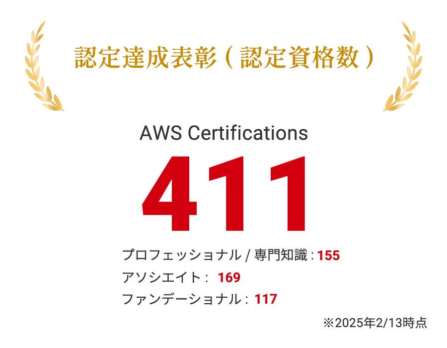 0729LP_partner04