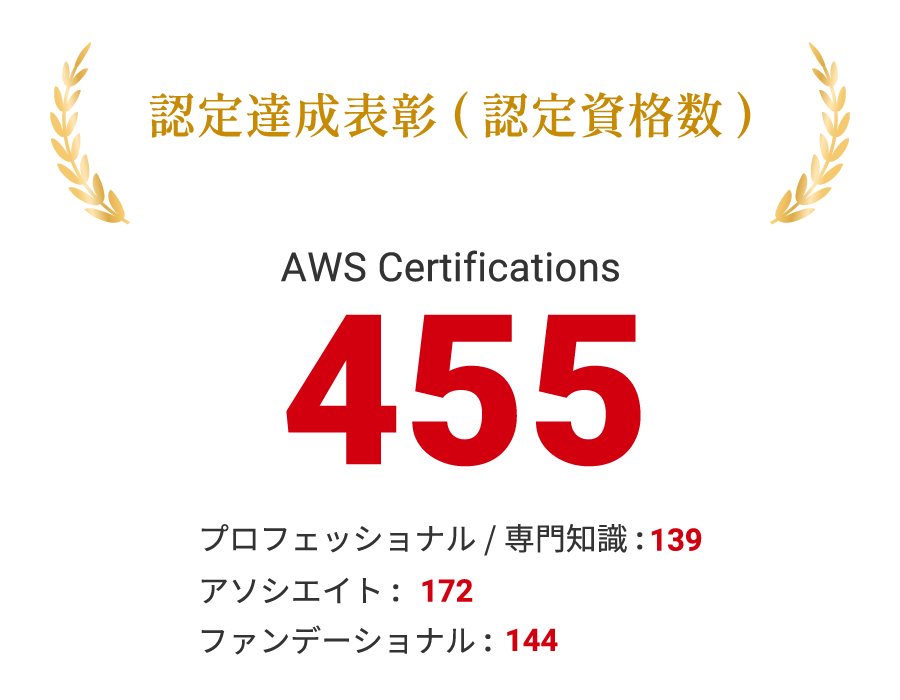 0729partner_partner04