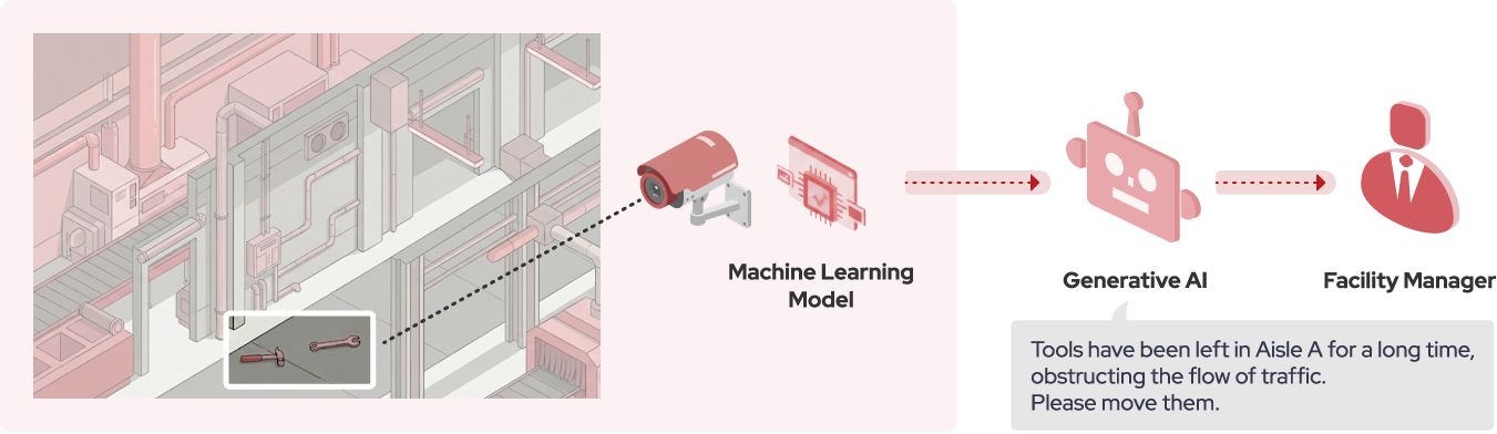 AI 5S Monitoring & Action: Automating Site Management with GenAI