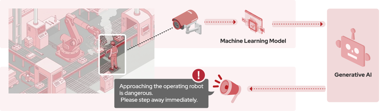 AI Safety: Real-time Hazard Detection & GenAI Multi-lingual Alerts