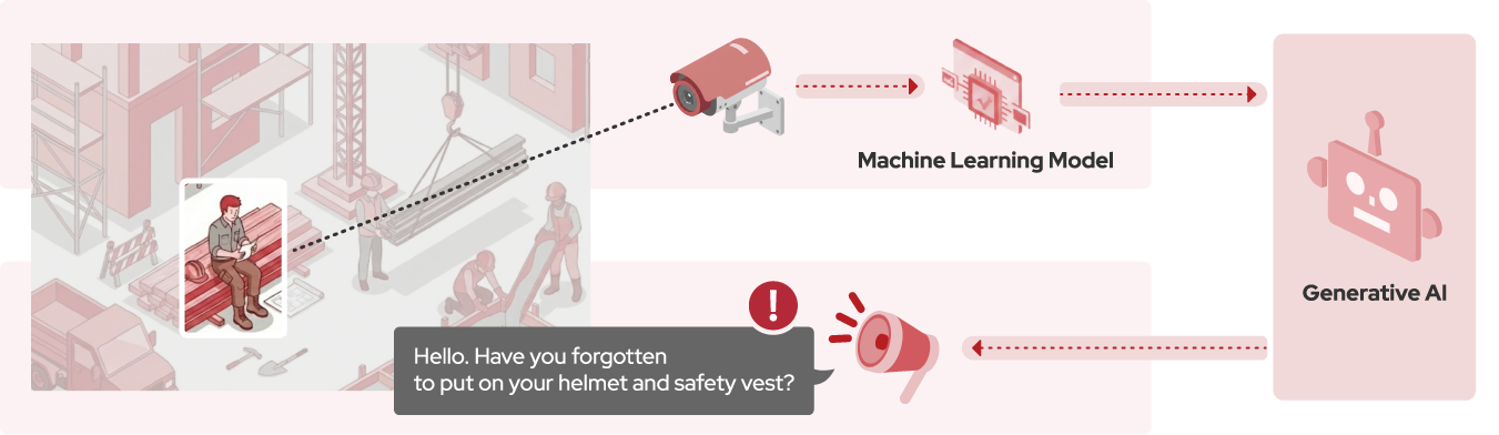 AI Safety Monitoring: Voice Reminders for PPE Compliance by GenAI