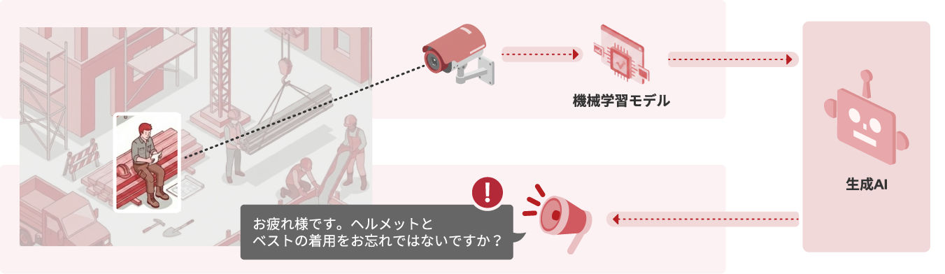 AI画像認識と生成AIによる「見守り型」安全装備未着用検知ソリューション