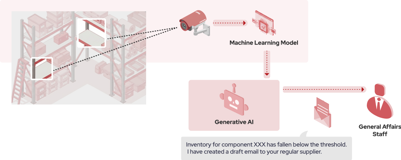 AI Inventory & Ordering: Auto-stock detection & email drafts