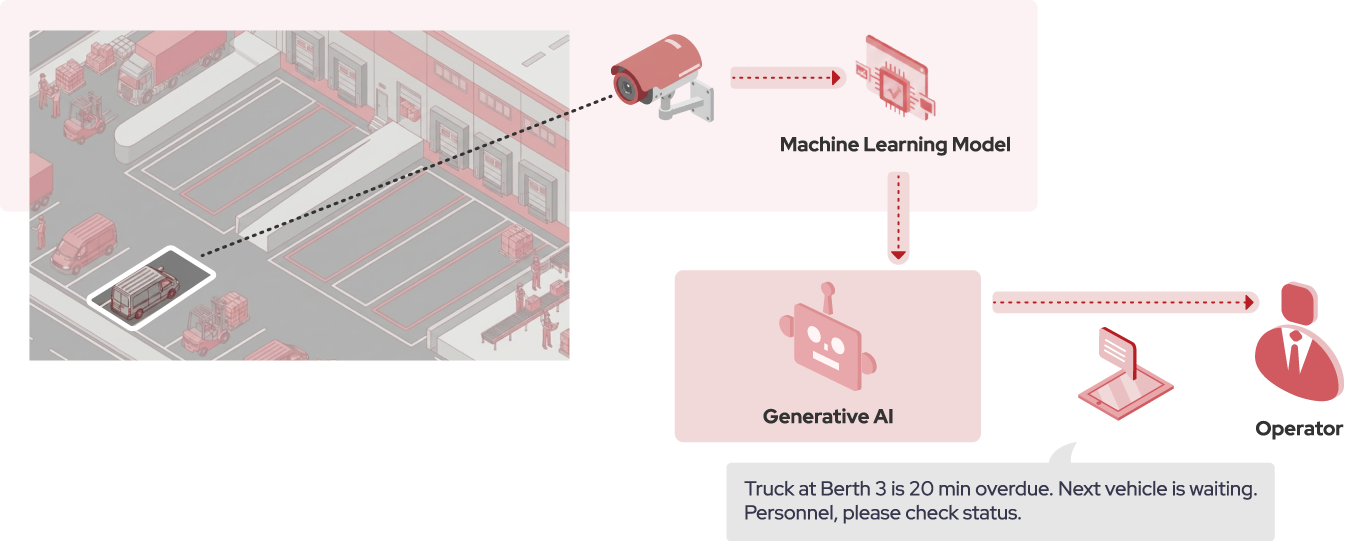 AI Loading Bay Monitor: Optimizing Logistics with ML & GenAI