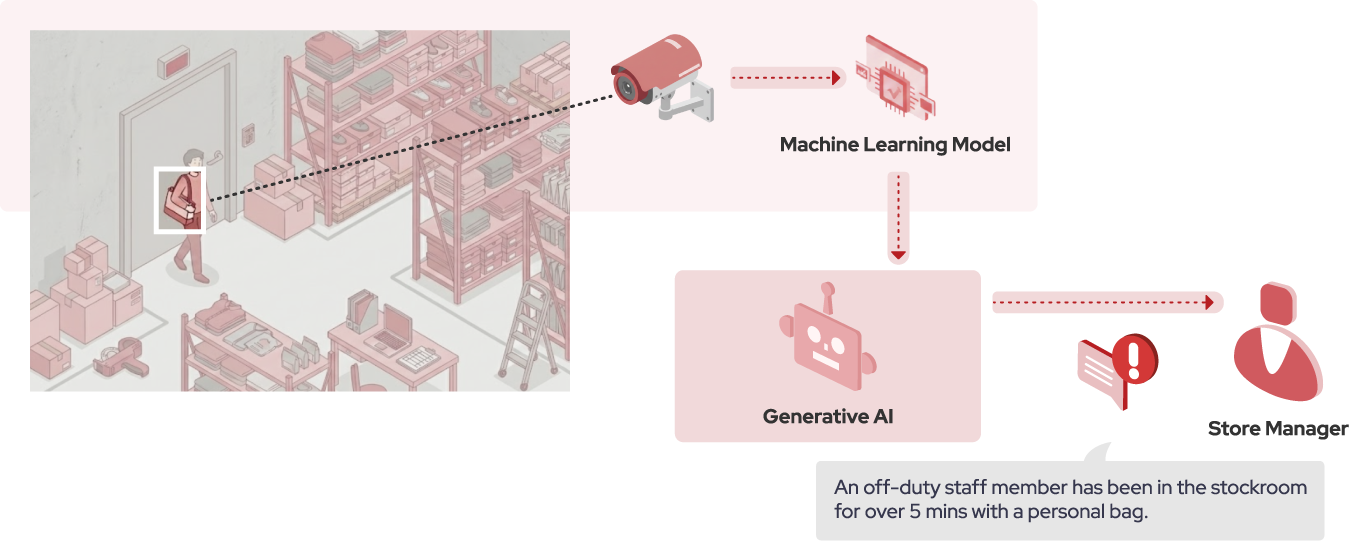 AI Insider Risk Detection: Minimizing False Alarms with GenAI