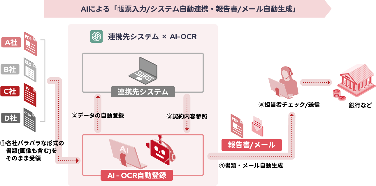 financial-dx-04