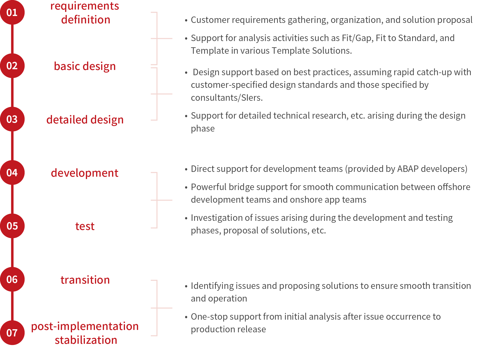 en_sap_consulting_02 en_sap_consulting_02