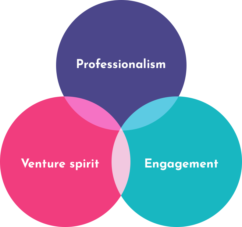 core_value