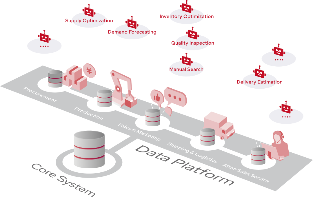 AsiaQuest’s Value Creation Process