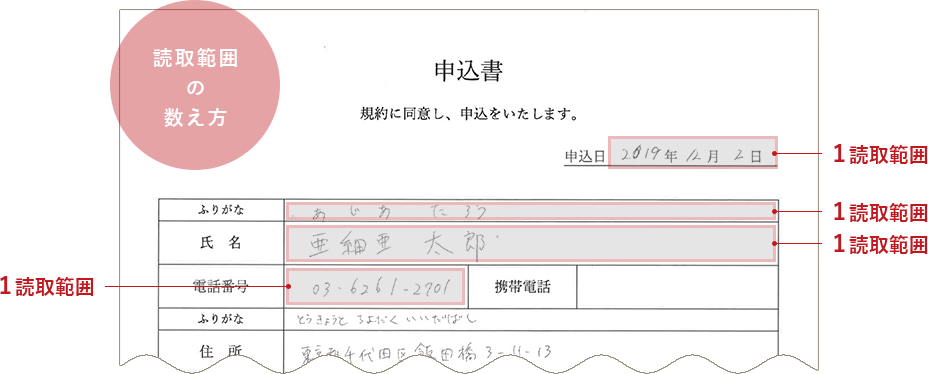読取範囲の数え方 読取範囲の数え方