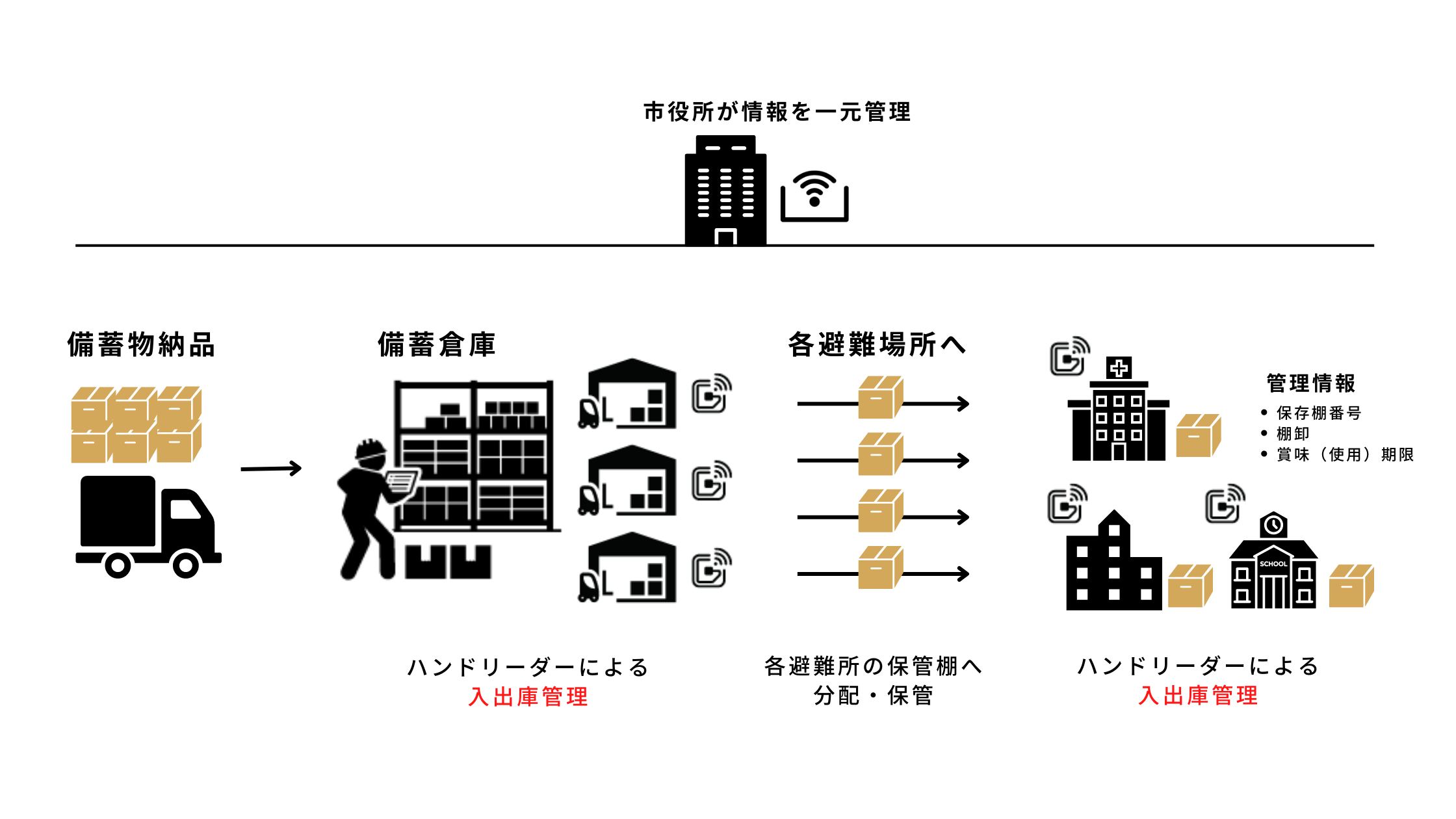 RFID1