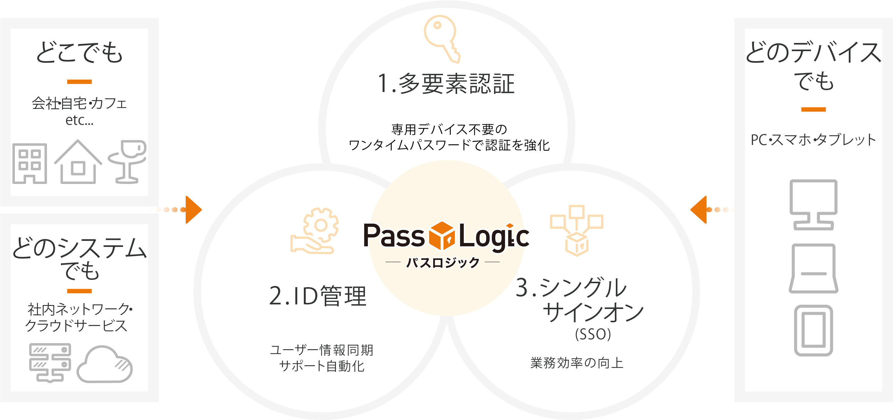 jpabout_passlogic_parts