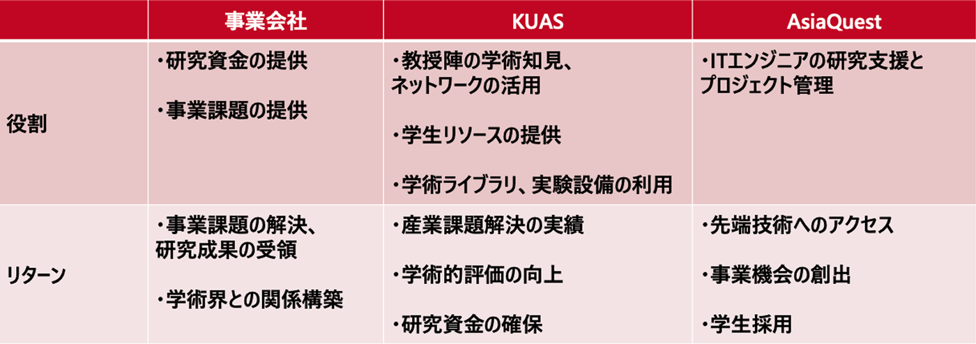 ai_rd_services03