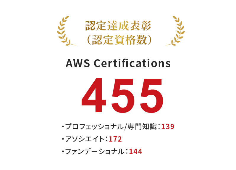 award04-3 award04-3